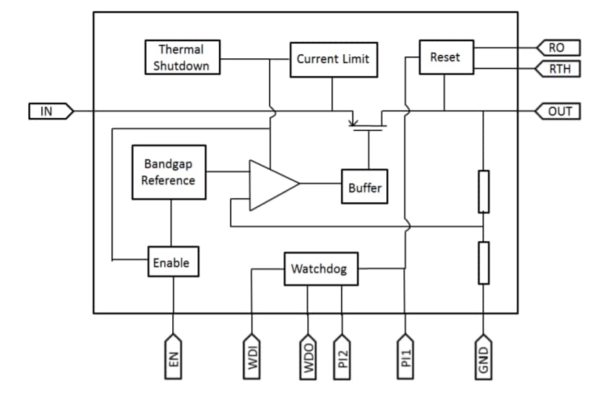 Block Diagram - Taiwan Semiconductor TQL820CA14Vx LDO Voltage Regulators